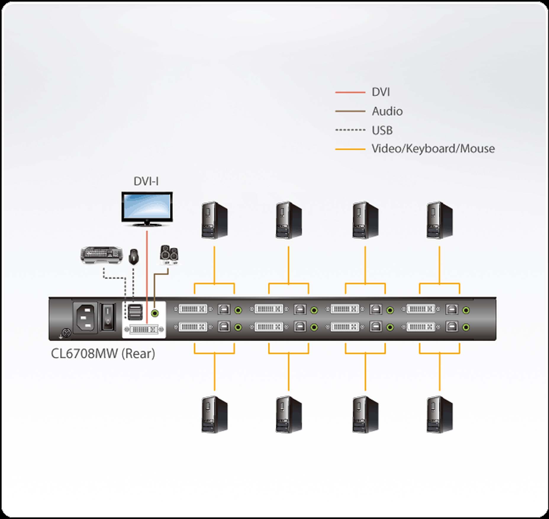 Harga Jual Aten Cl Mw Single Rail Port Dvi Fhd Lcd Kvm Switch